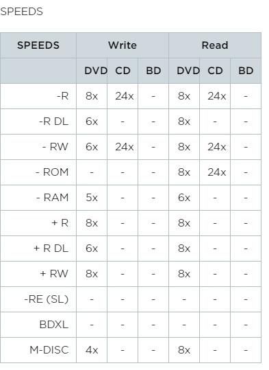 LG DVD+/-RW Slim GP90NW70 USB 2.0 (biały)
