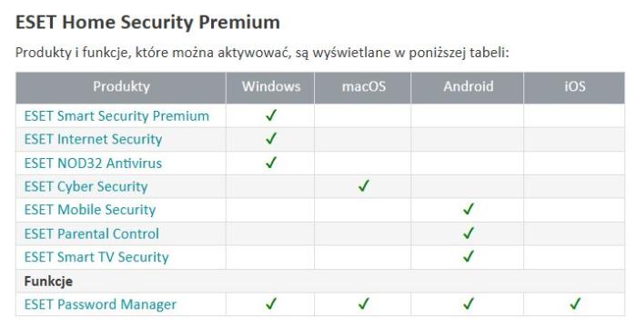 Eset Home Security Premium ESD (3 stanowiska, 3 lata, kontynuacja)