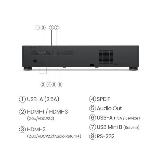 Projektor BenQ V5000i DLP (3840x2160, 16:9, 2500 ANSI, 2500000:1, 20000h/10000h) (3xHDMI, 3xUSB, 1xUSB-B,)