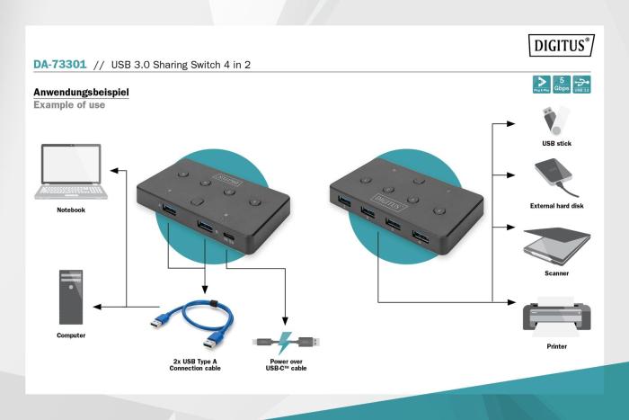 Przełącznik Digitus USB 3.0, 2 PC - 4 Urządzenia, zasilanie USB-C [DA-73301]