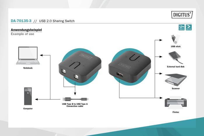 Przełącznik Digitus USB 2.0, 2 PC - 1 Urządzenie, samozasilający [DA-70135-3]