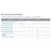 Eset Home Security Premium ESD (3 stanowiska, 3 lata, kontynuacja)