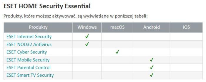 Eset Home Security Essential ESD (1 stanowisko, 2 lata)