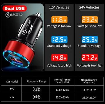 Olaf Ładowarka samochodowa QuickCharge 3.0 LED (12-24V, 3A, 2xUSB) [AA0342]