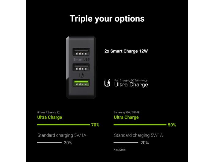 Green Cell Quick Charge 3.0 Uniwersalna ładowarka (zasilacz) sieciowa 230V / 3xUSB (2x5V 2.4A, 1x12V 1.5A) [CHARGC03]