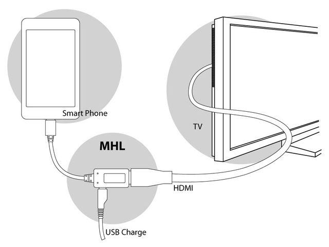 Delock Adapter MHL (M) / HDMI (F) + USB micro (BF) (15cm) [65314]