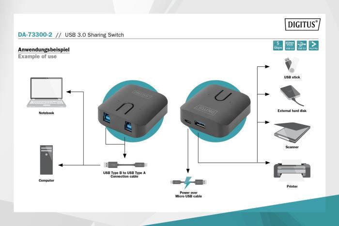 Przełącznik Digitus USB 3.0, 2 PC - 1 Urządzenie, samozasilający [DA-73300-2]